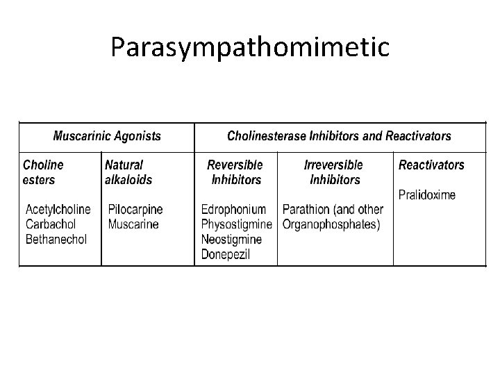 Parasympathomimetic 