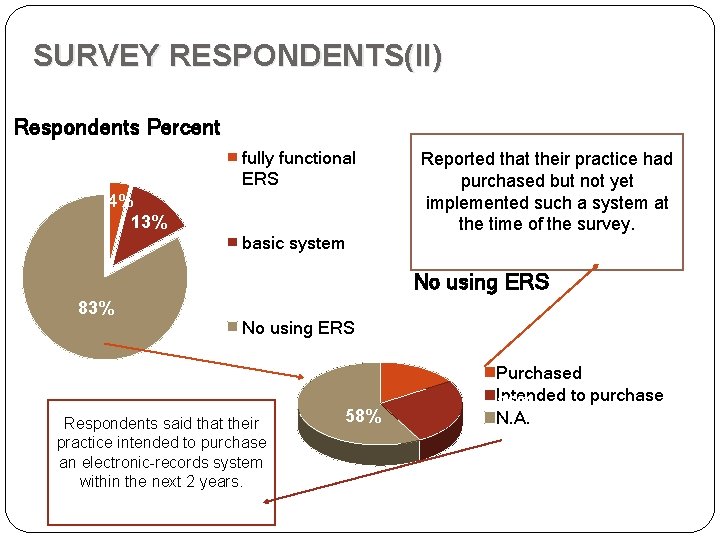 SURVEY RESPONDENTS(II) Respondents Percent fully functional ERS 4% 13% basic system Reported that their