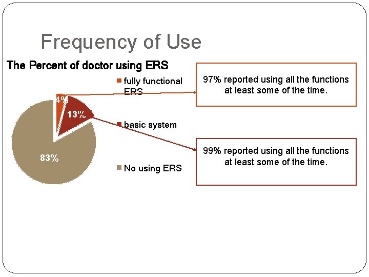 Frequency of Use The Percent of doctor using ERS 4% 13% 83% fully functional