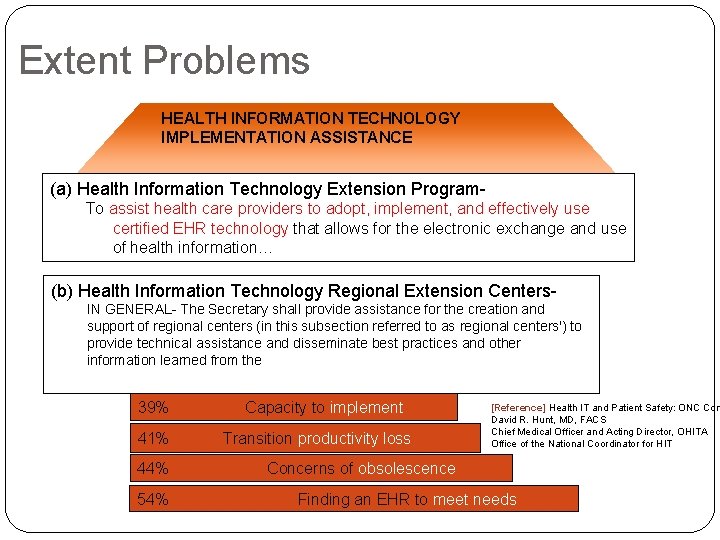 Extent Problems HEALTH INFORMATION TECHNOLOGY IMPLEMENTATION ASSISTANCE (a) Health Information Technology Extension Program. To