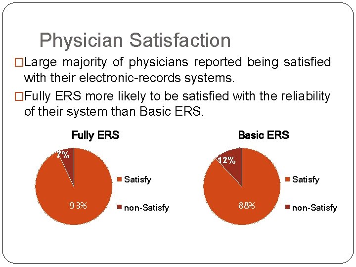 Physician Satisfaction �Large majority of physicians reported being satisfied with their electronic-records systems. �Fully