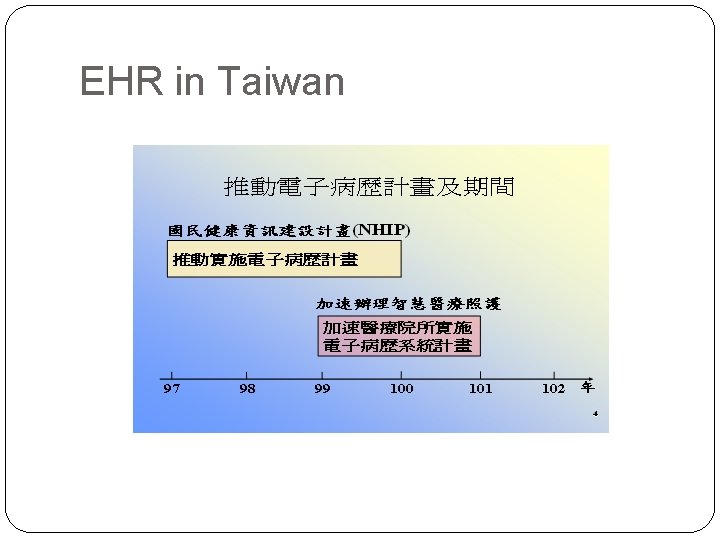 EHR in Taiwan 