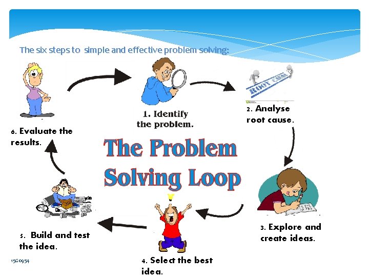 The six steps to simple and effective problem solving: 2. Analyse root cause. 6.