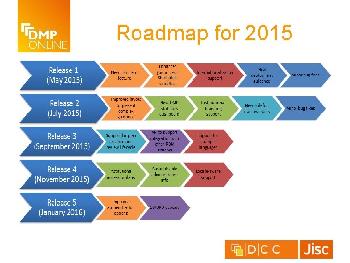 Roadmap for 2015 