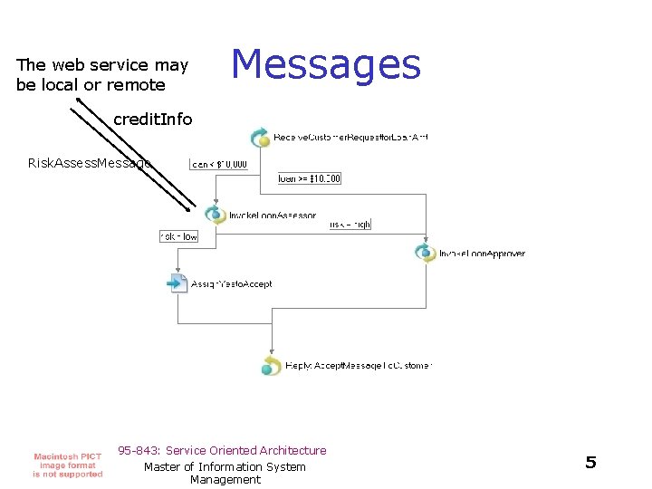 The web service may be local or remote Messages credit. Info Risk. Assess. Message