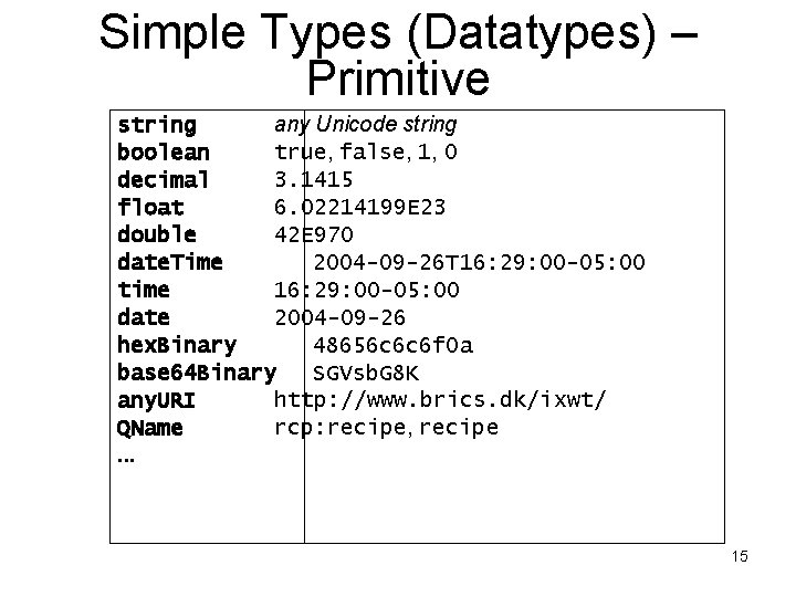 Simple Types (Datatypes) – Primitive string any Unicode string boolean true, false, 1, 0
