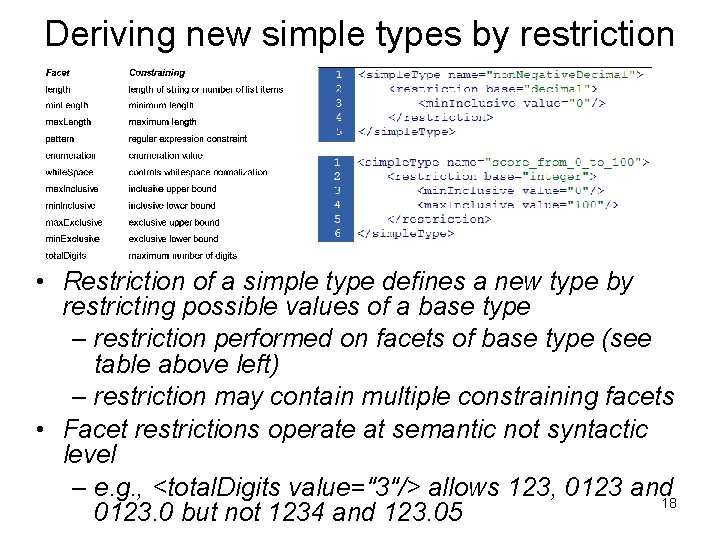 Deriving new simple types by restriction • Restriction of a simple type defines a