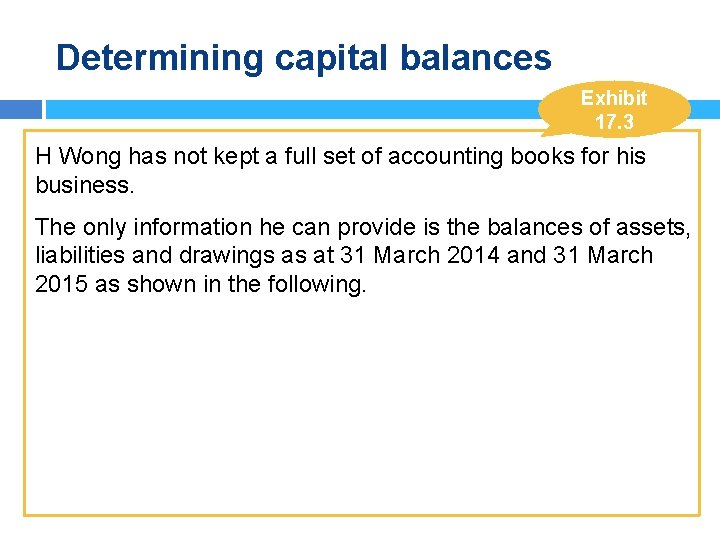 Determining capital balances Exhibit 17. 3 H Wong has not kept a full set