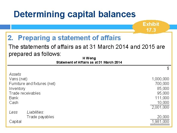 Determining capital balances Exhibit 17. 3 2. Preparing a statement of affairs The statements