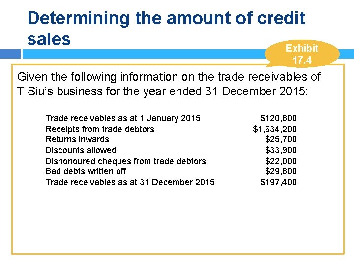Determining the amount of credit sales Exhibit 17. 4 Given the following information on