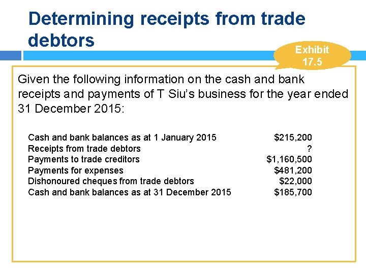 Determining receipts from trade debtors Exhibit 17. 5 Given the following information on the