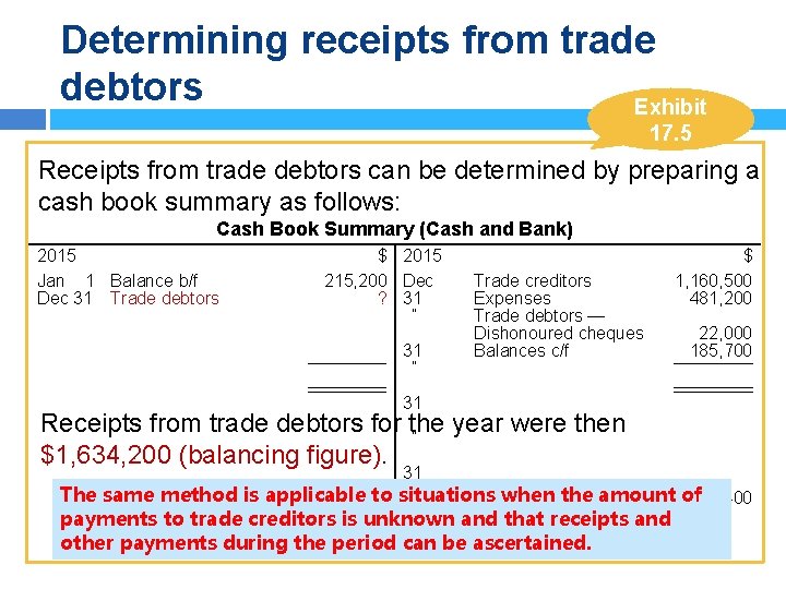 Determining receipts from trade debtors Exhibit 17. 5 Receipts from trade debtors can be