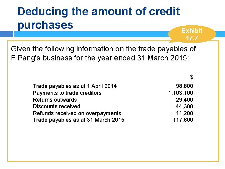 Deducing the amount of credit purchases Exhibit 17. 7 Given the following information on