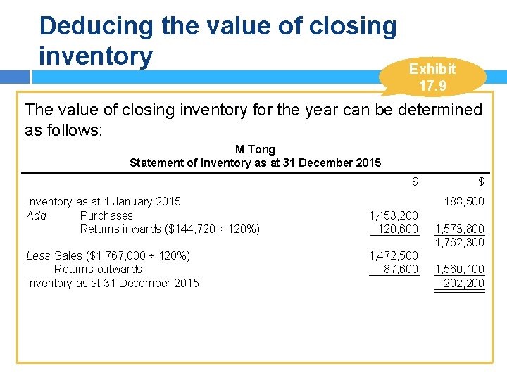 Deducing the value of closing inventory Exhibit 17. 9 The value of closing inventory