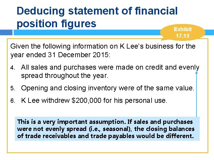 Deducing statement of financial position figures Exhibit 17. 13 Given the following information on