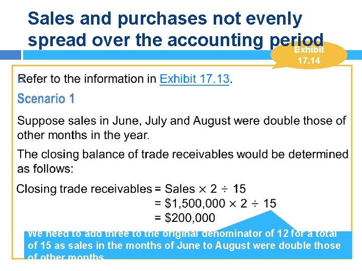 Sales and purchases not evenly spread over the accounting period Exhibit 17. 14 We