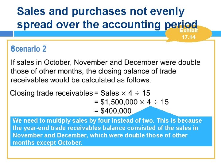 Sales and purchases not evenly spread over the accounting period Exhibit 17. 14 We