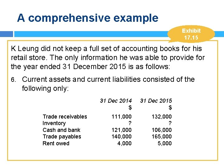 A comprehensive example Exhibit 17. 15 K Leung did not keep a full set