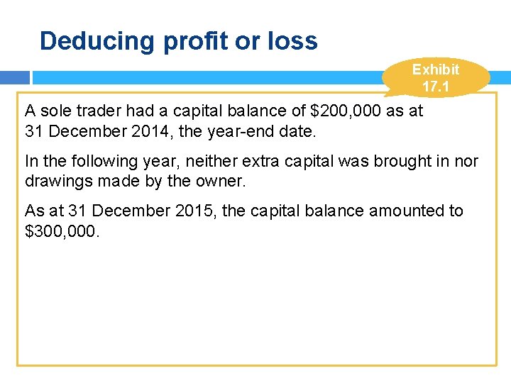 Deducing profit or loss Exhibit 17. 1 A sole trader had a capital balance