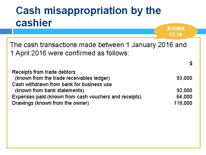 Cash misappropriation by the cashier Exhibit 17. 16 The cash transactions made between 1