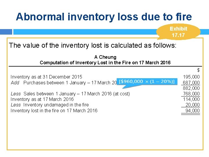 Abnormal inventory loss due to fire Exhibit 17. 17 The value of the inventory