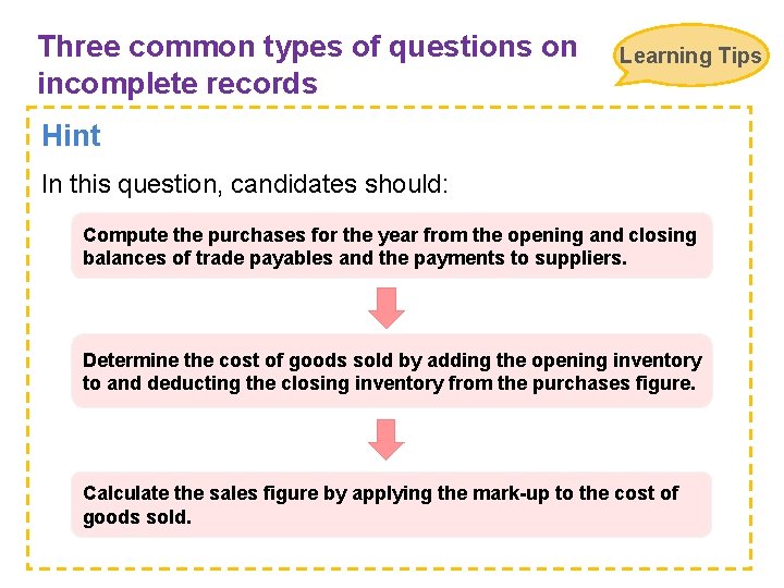 Three common types of questions on incomplete records Learning Tips Hint In this question,
