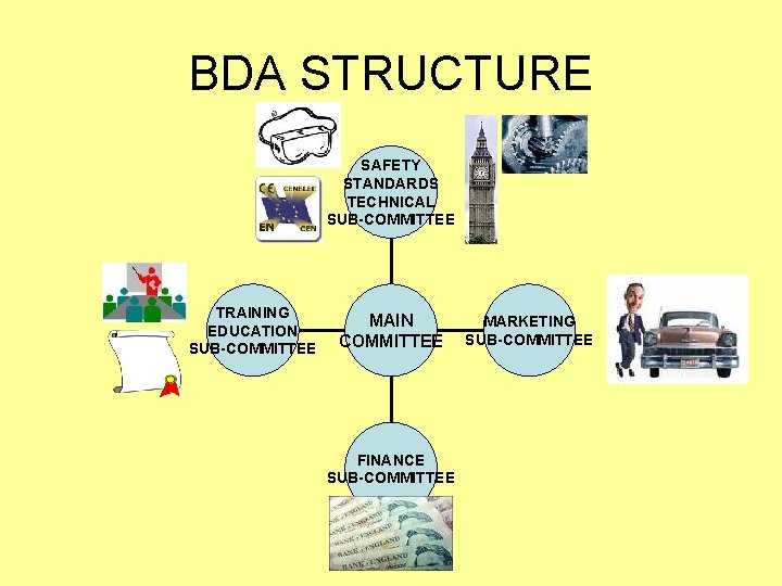 BDA STRUCTURE SAFETY STANDARDS TECHNICAL SUB-COMMITTEE TRAINING EDUCATION SUB-COMMITTEE MAIN COMMITTEE FINANCE SUB-COMMITTEE MARKETING