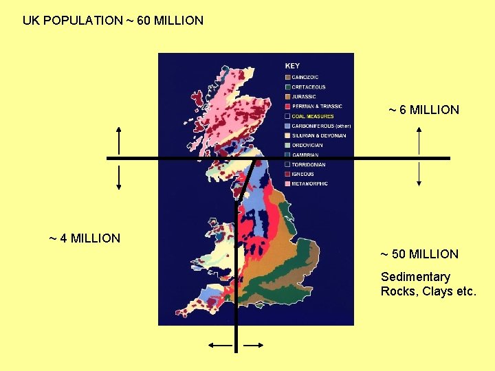 UK POPULATION ~ 60 MILLION ~ 6 MILLION ~ 4 MILLION ~ 50 MILLION
