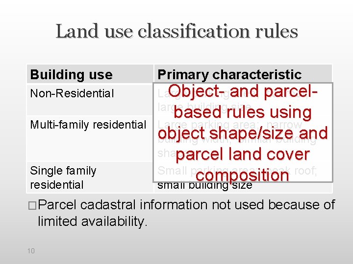 Land use classification rules Building use Non-Residential Multi-family residential Single family residential �Parcel Primary