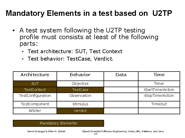 Mandatory Elements in a test based on U 2 TP • A test system