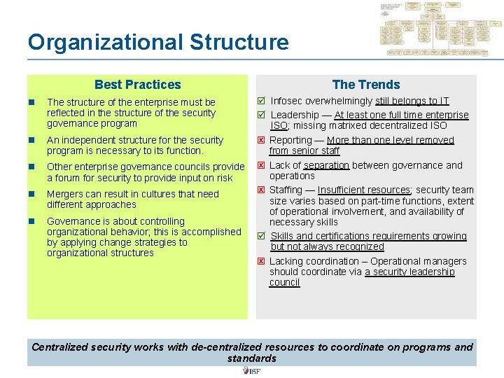 Organizational Structure Best Practices n The structure of the enterprise must be reflected in