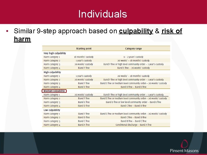 Individuals • Similar 9 -step approach based on culpability & risk of harm 