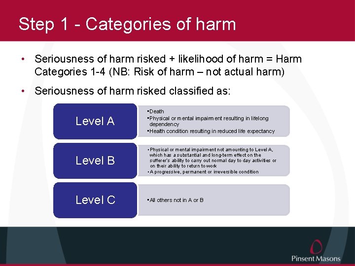 Step 1 - Categories of harm • Seriousness of harm risked + likelihood of