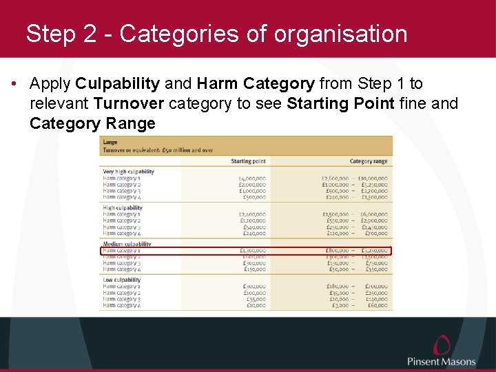 Step 2 - Categories of organisation • Apply Culpability and Harm Category from Step