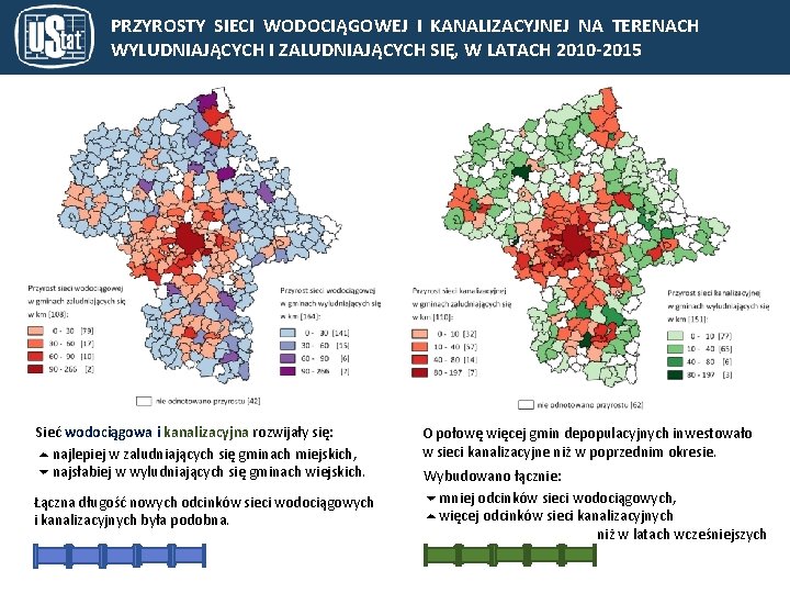 PRZYROSTY SIECI WODOCIĄGOWEJ I KANALIZACYJNEJ NA TERENACH WYLUDNIAJĄCYCH I ZALUDNIAJĄCYCH SIĘ, W LATACH 2010