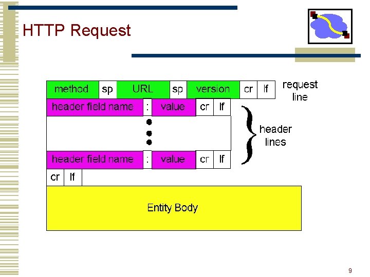 15 441 Computer Networking The Web Web history
