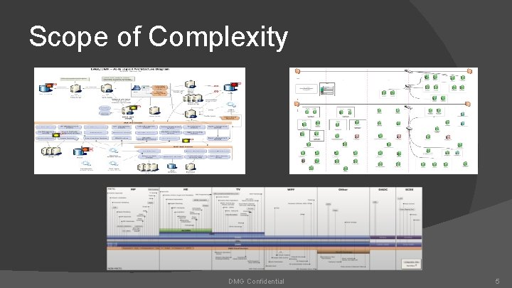 Scope of Complexity DMG Confidential 5 