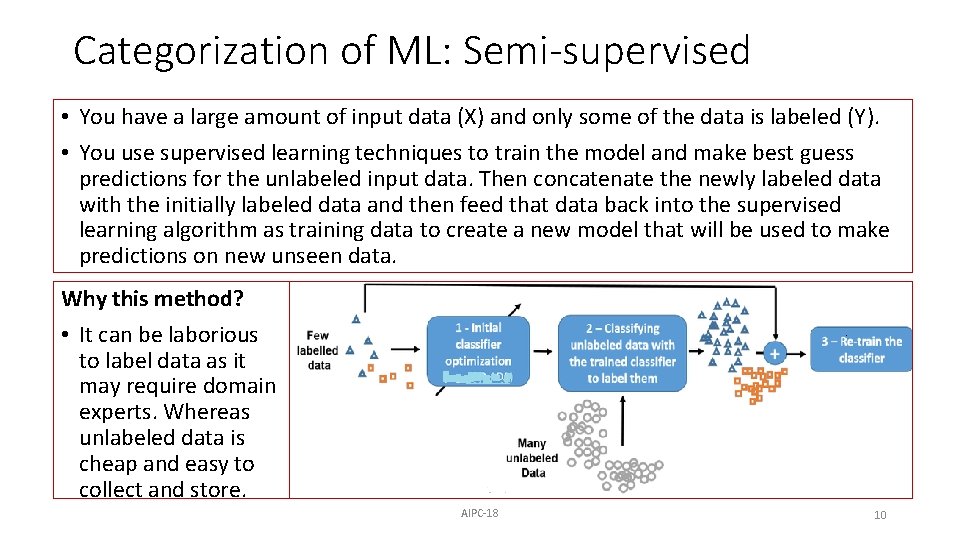 Categorization of ML: Semi-supervised • You have a large amount of input data (X)