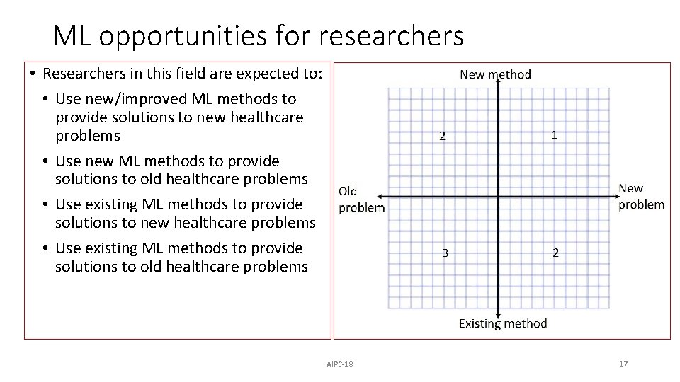 ML opportunities for researchers • Researchers in this field are expected to: • Use ML opportunities for researchers • Researchers in this field are expected to: • Use