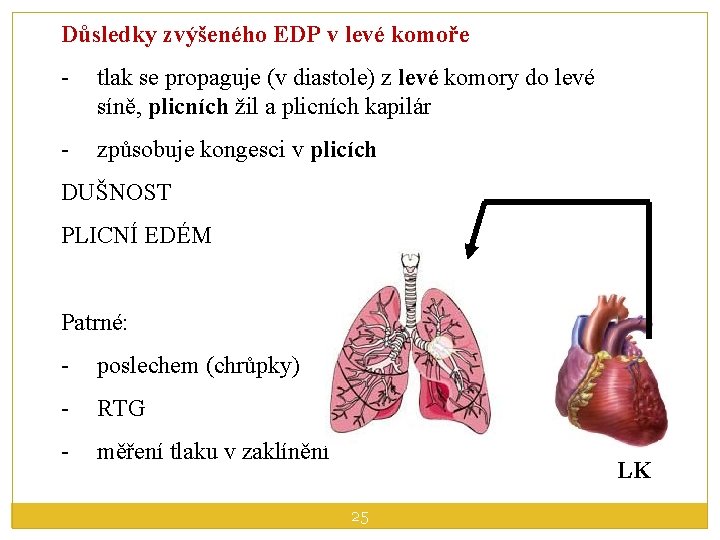 Důsledky zvýšeného EDP v levé komoře - tlak se propaguje (v diastole) z levé