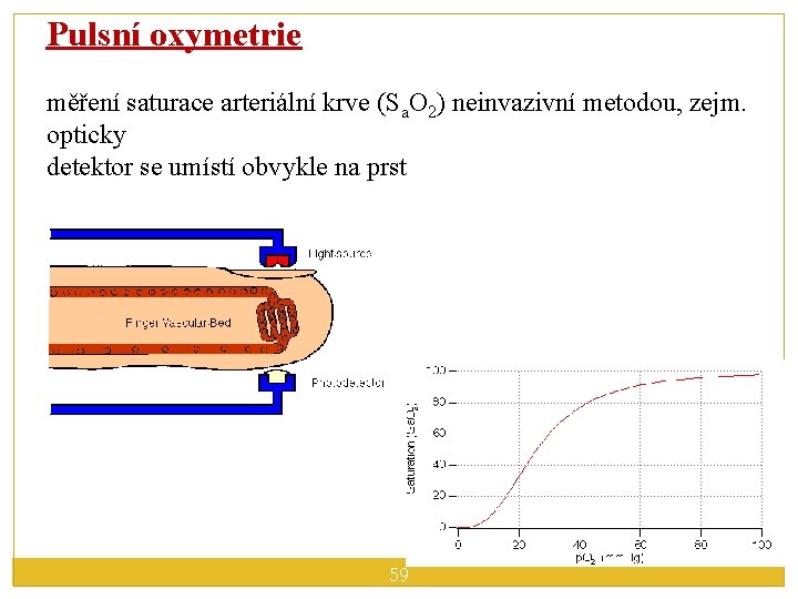Pulsní oxymetrie měření saturace arteriální krve (Sa. O 2) neinvazivní metodou, zejm. opticky detektor