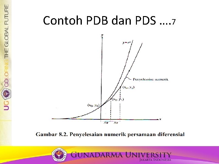 Contoh PDB dan PDS …. 7 Contoh PDB dan PDS …. 7