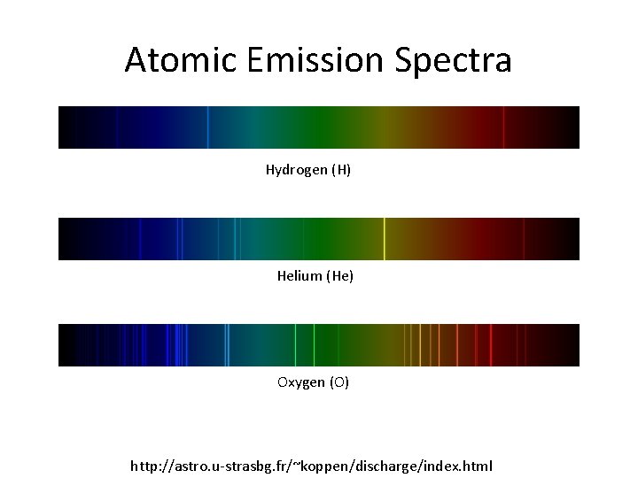 Atomic Emission Spectra Hydrogen (H) Helium (He) Oxygen (O) http: //astro. u-strasbg. fr/~koppen/discharge/index. html