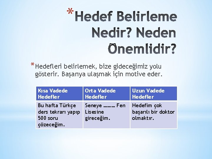 * *Hedefleri belirlemek, bize gideceğimiz yolu gösterir. Başarıya ulaşmak için motive eder. Kısa Vadede * *Hedefleri belirlemek, bize gideceğimiz yolu gösterir. Başarıya ulaşmak için motive eder. Kısa Vadede
