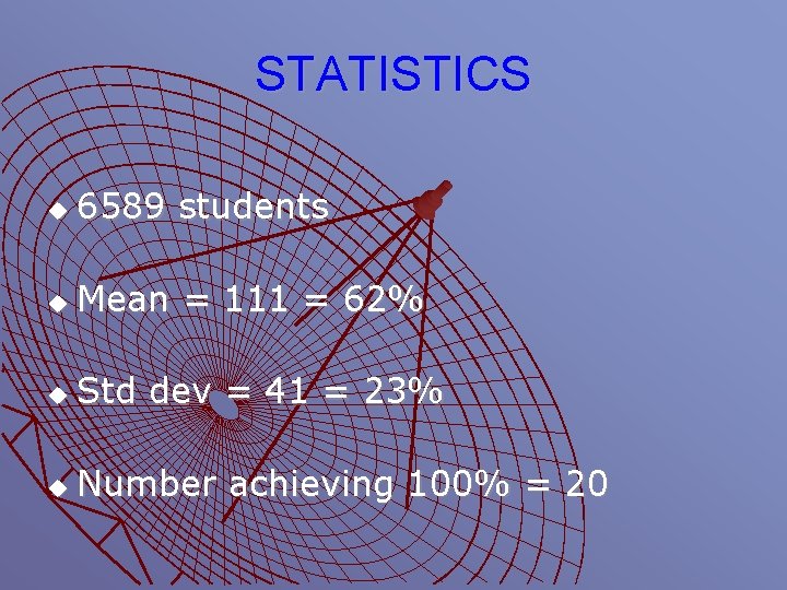 STATISTICS u 6589 students u Mean = 111 = 62% u Std dev =