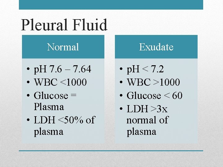 Pleural Fluid Normal • p. H 7. 6 – 7. 64 • WBC <1000