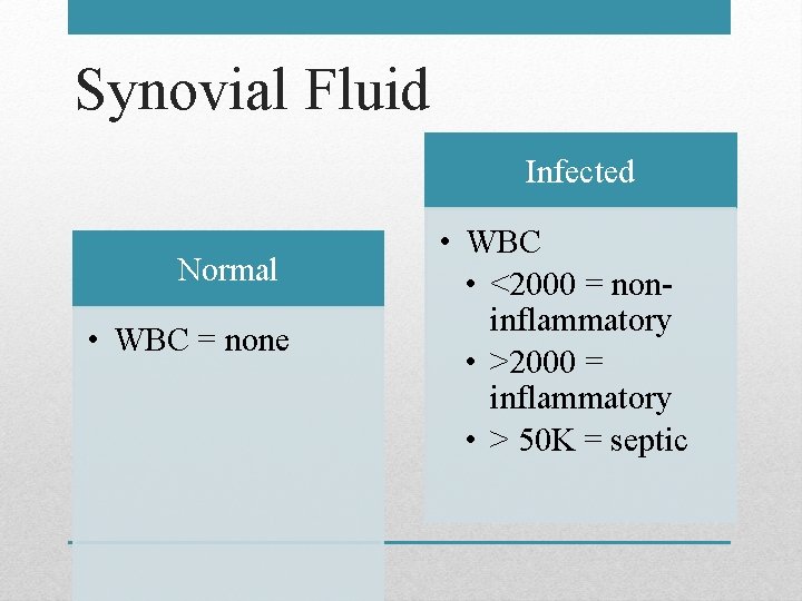 Synovial Fluid Infected Normal • WBC = none • WBC • <2000 = noninflammatory