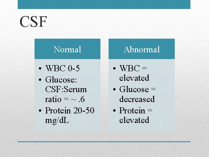 CSF Normal • WBC 0 -5 • Glucose: CSF: Serum ratio = ~. 6