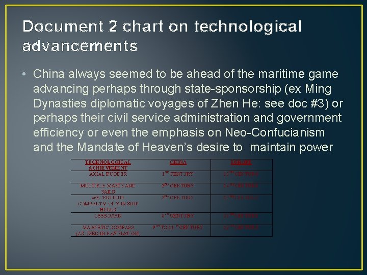 Document 2 chart on technological advancements • China always seemed to be ahead of