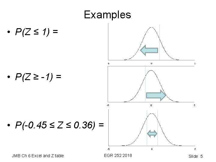 Examples • P(Z ≤ 1) = • P(Z ≥ -1) = • P(-0. 45